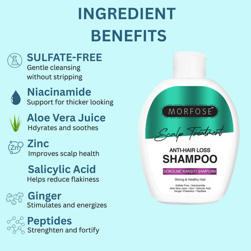 Morfose Scalp Treatment Anti Hair Loss Shampoo, 10.14 Fl Oz