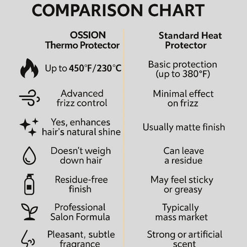 Ossion Thermo Protector Hair Spray-11.83 fl oz