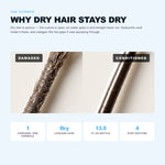 Why dry, lifeless hair happens and what hyaluronic acid does about it