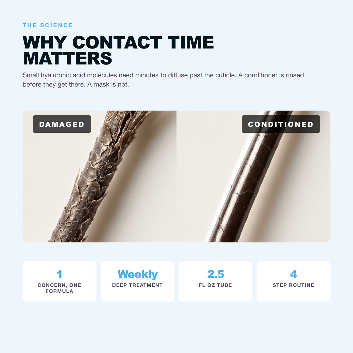 Why dry, lifeless hair happens and what hyaluronic acid does about it