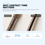 Why dry, lifeless hair happens and what hyaluronic acid does about it