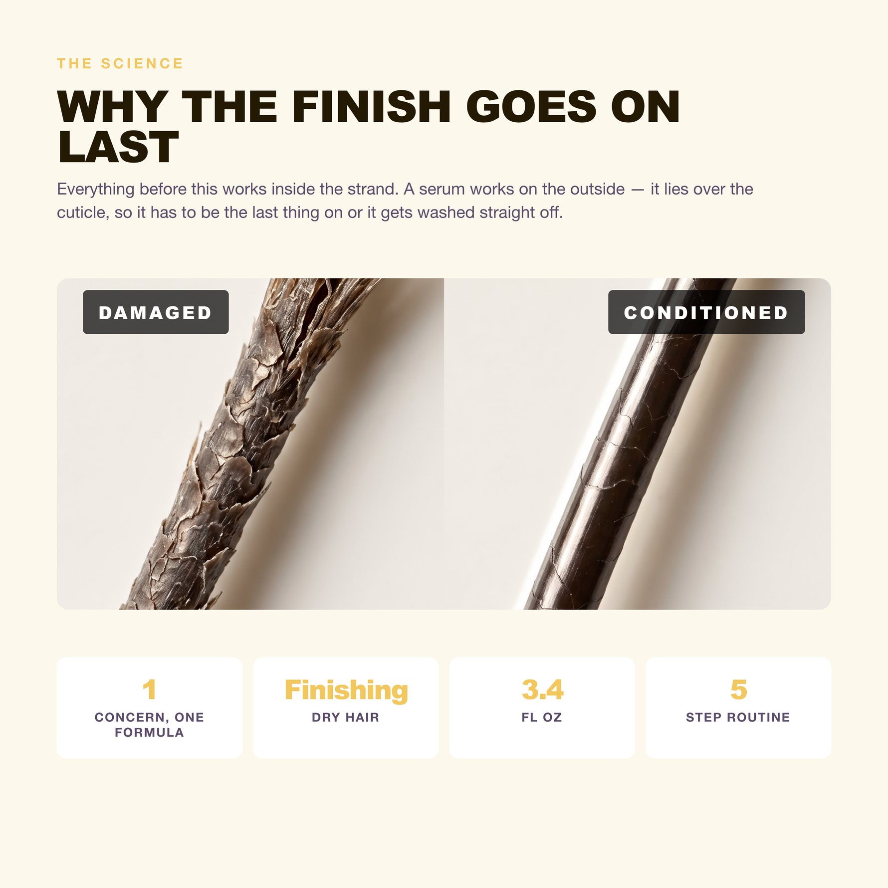 Why damaged, breaking hair happens and what hydrolysed keratin does about it