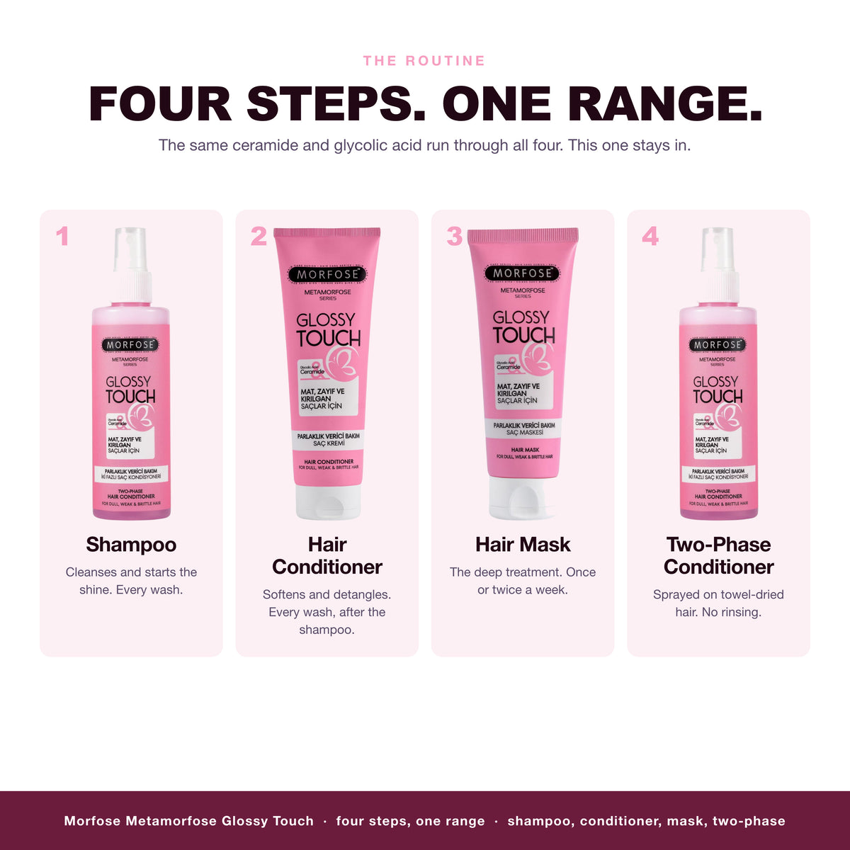 The Morfose Metamorfose Glossy Touch routine, 4 steps