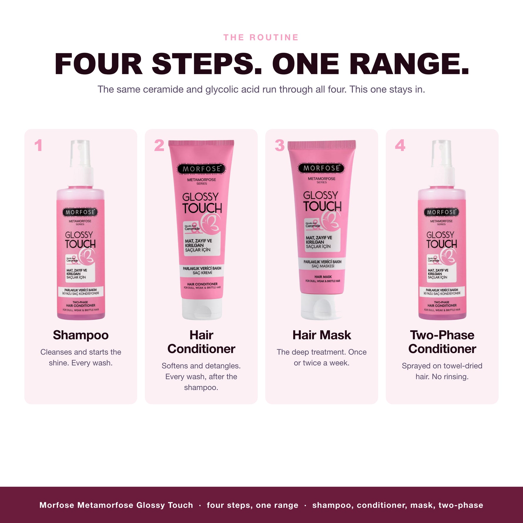 The Morfose Metamorfose Glossy Touch routine, 4 steps