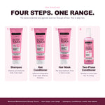 The Morfose Metamorfose Glossy Touch routine, 4 steps