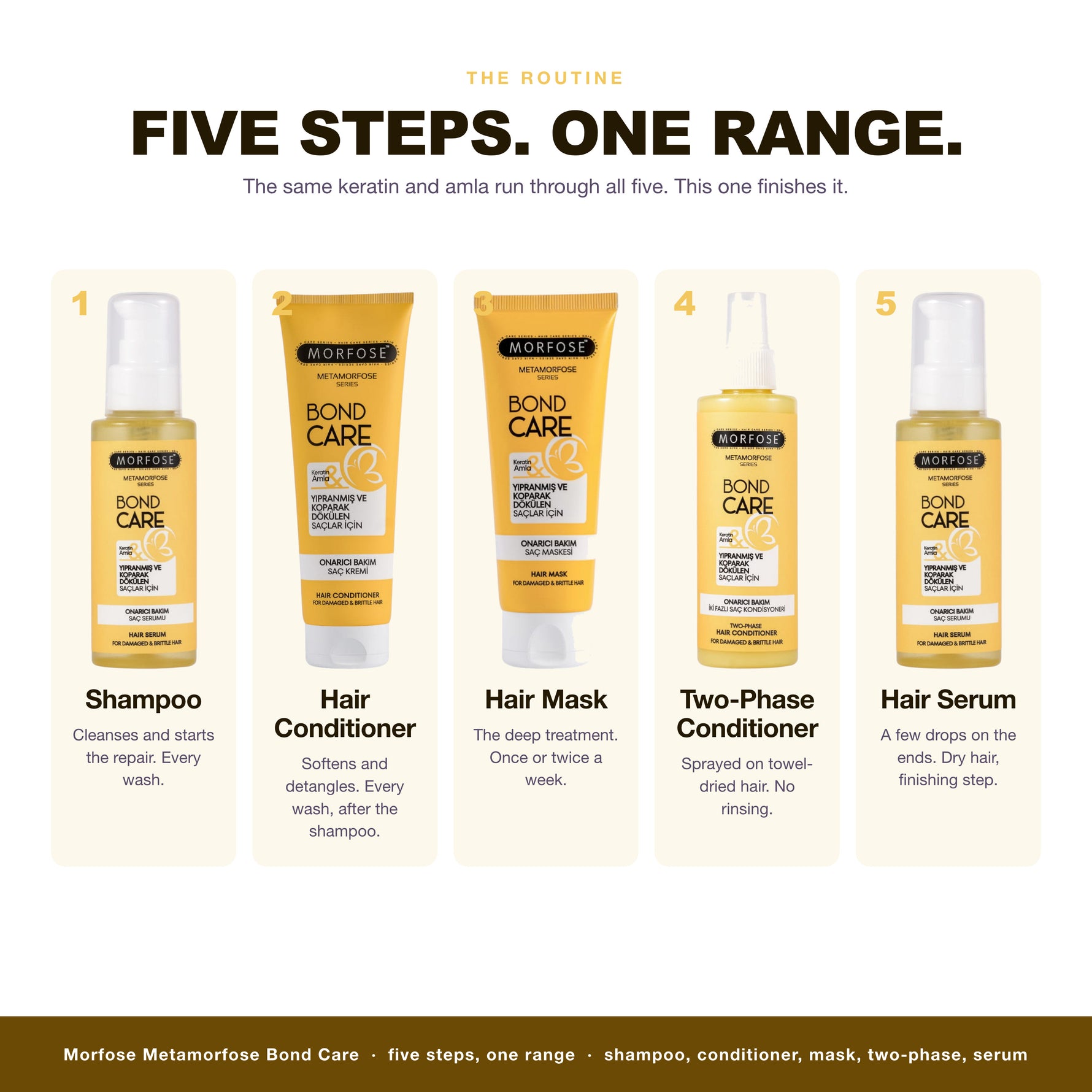 The Morfose Metamorfose Bond Care routine, 5 steps