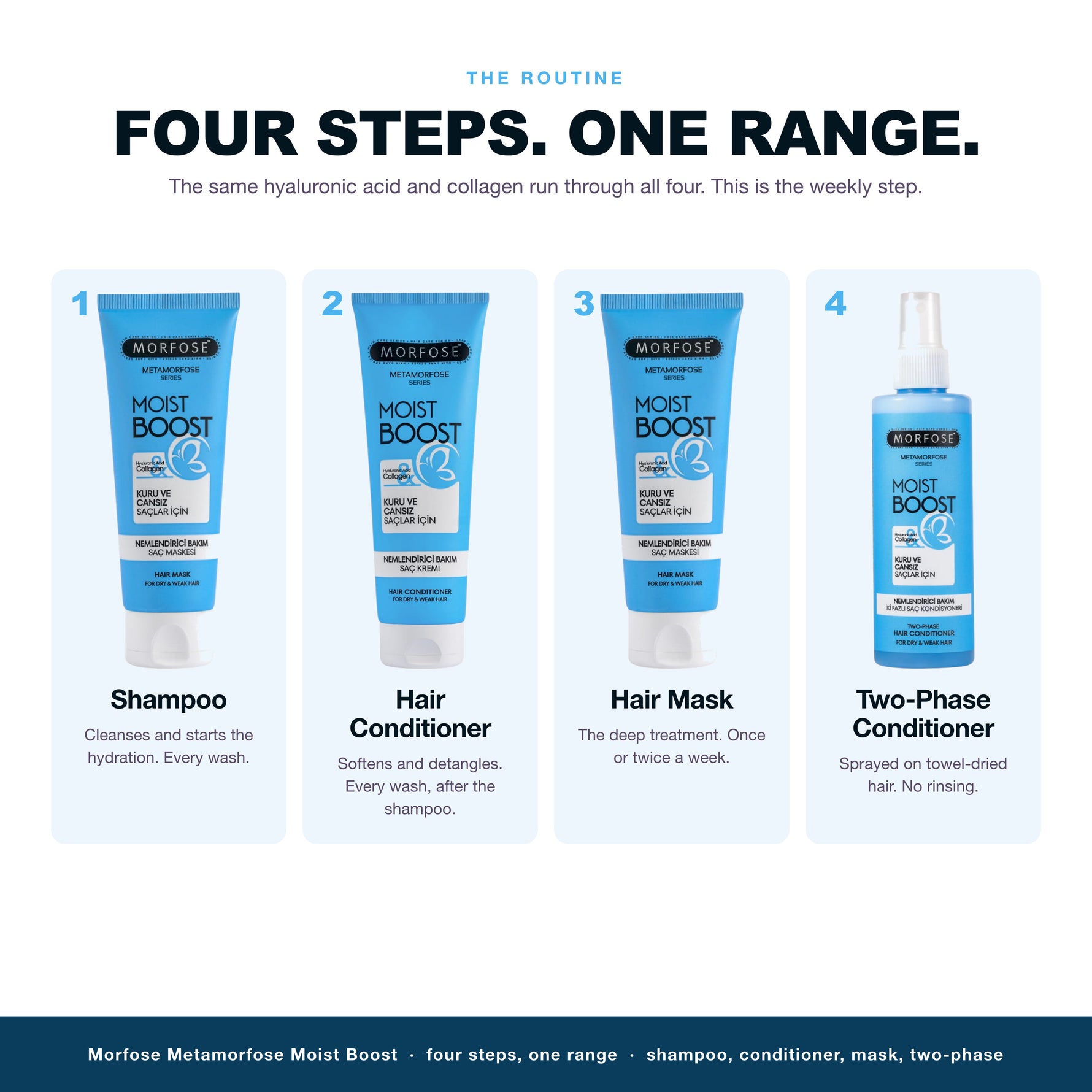 The Morfose Metamorfose Moist Boost routine, 4 steps