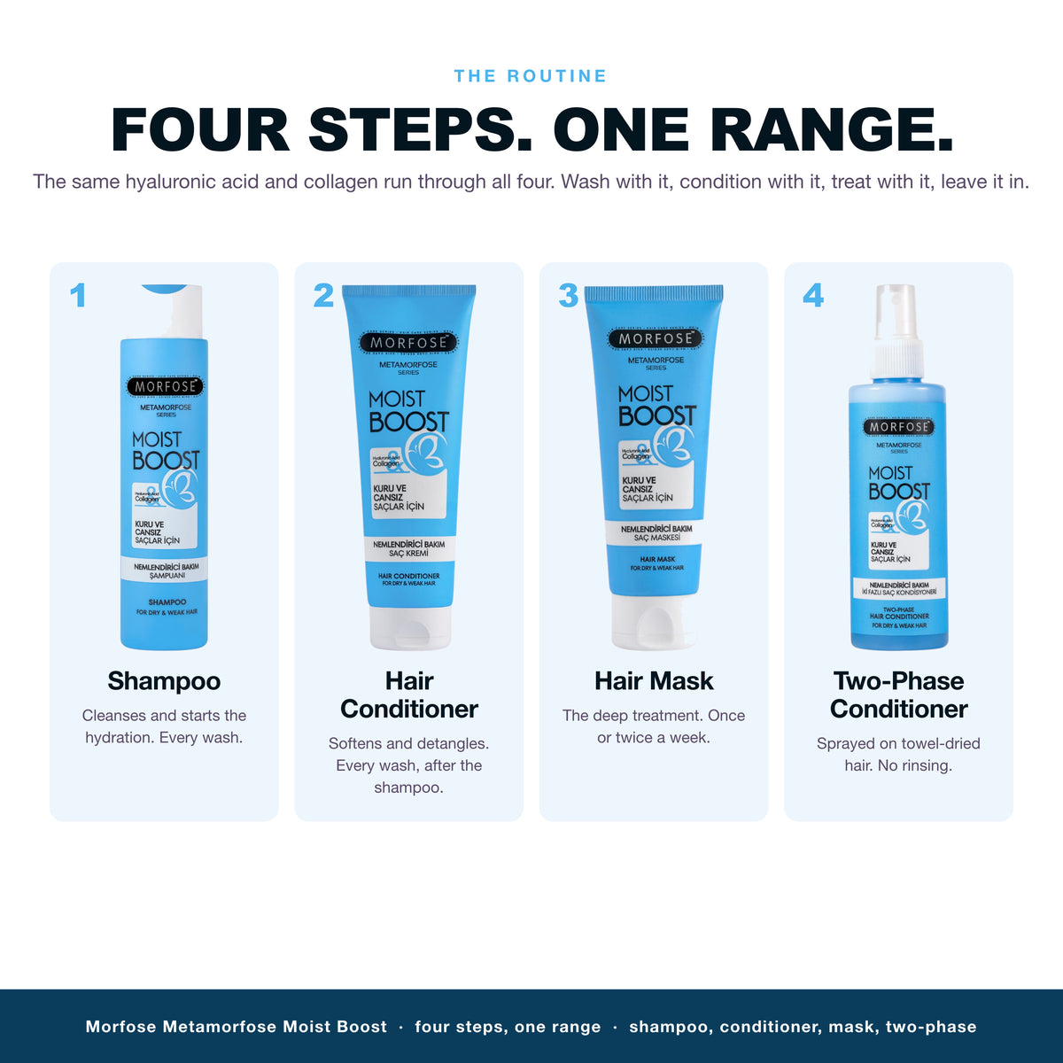 The Morfose Metamorfose Moist Boost routine, 4 steps