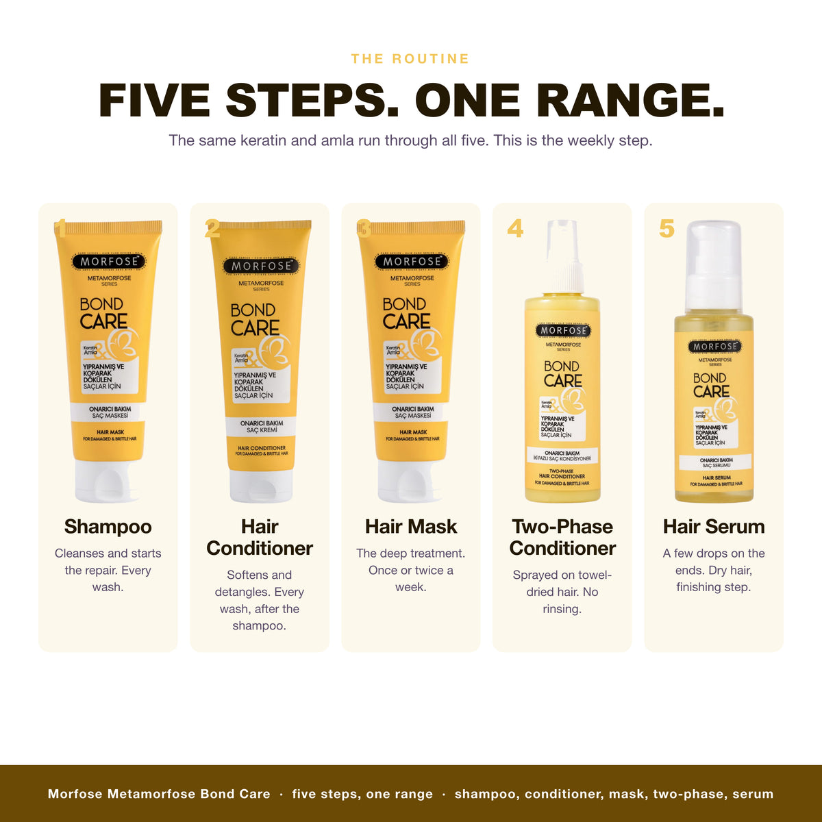 The Morfose Metamorfose Bond Care routine, 5 steps