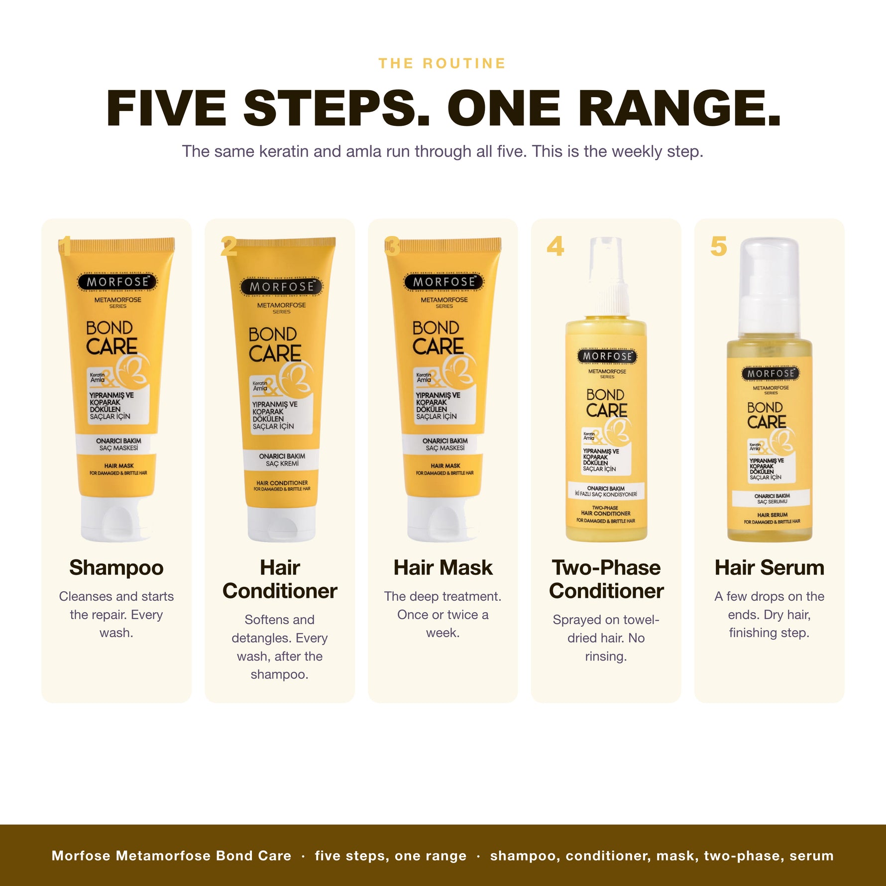 The Morfose Metamorfose Bond Care routine, 5 steps