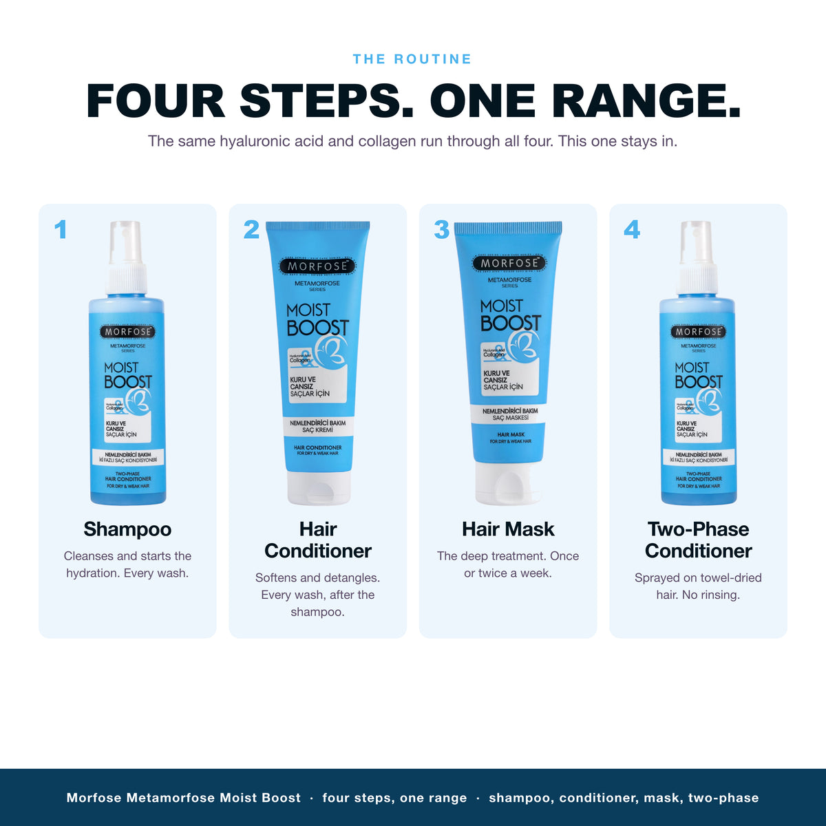 The Morfose Metamorfose Moist Boost routine, 4 steps