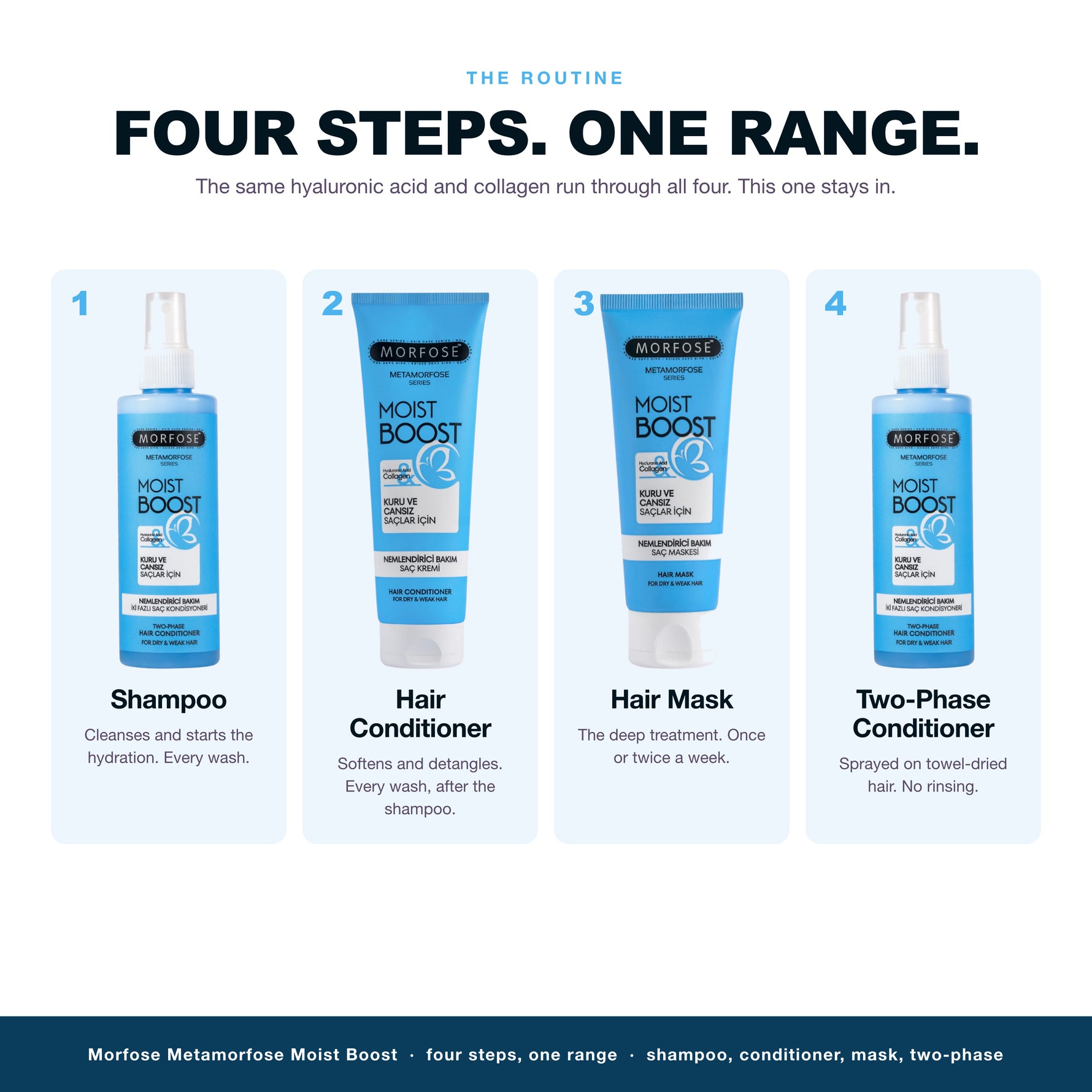 The Morfose Metamorfose Moist Boost routine, 4 steps