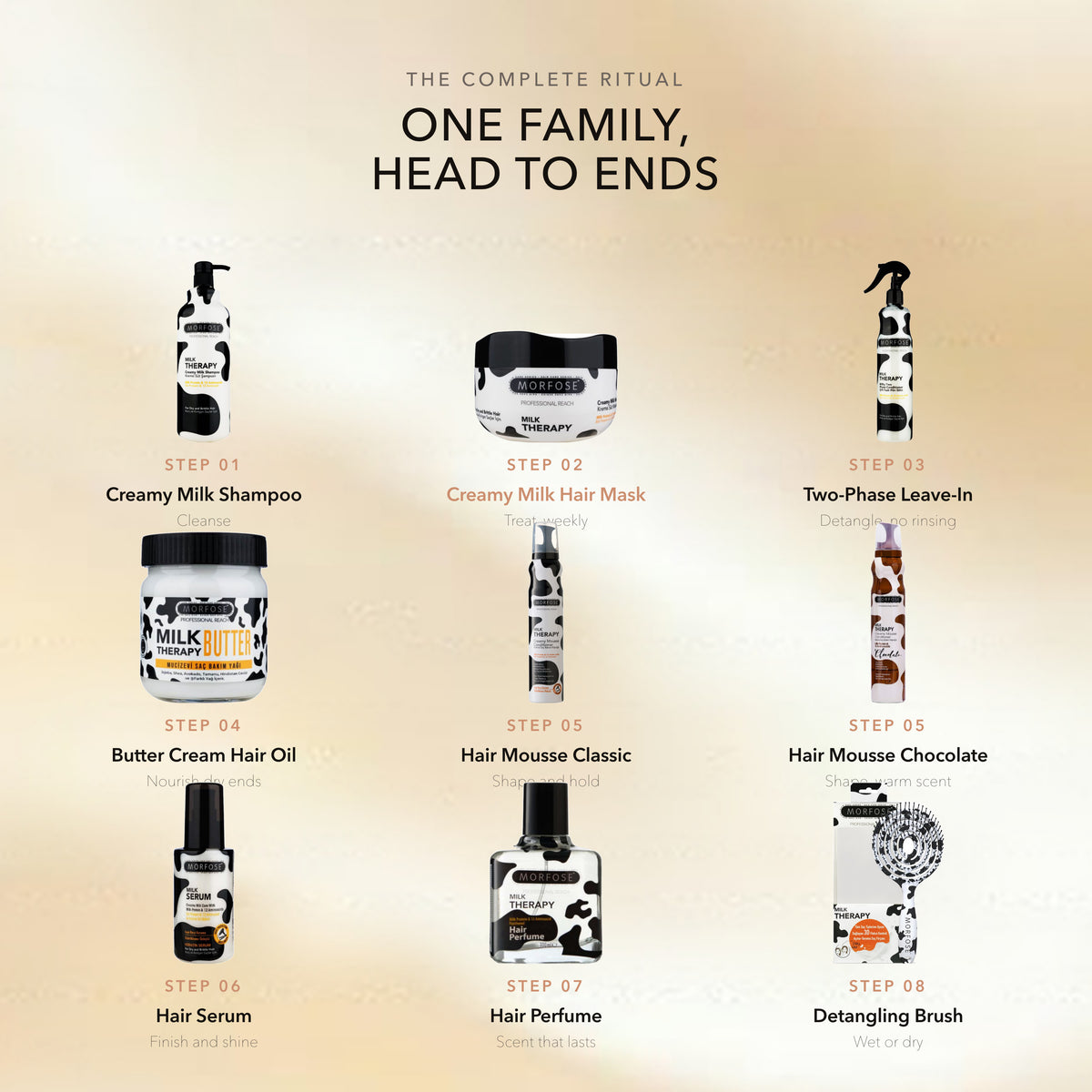 Morfose Milk Therapy routine: shampoo, mask, two-phase conditioner, butter, mousse, serum, perfume, brush