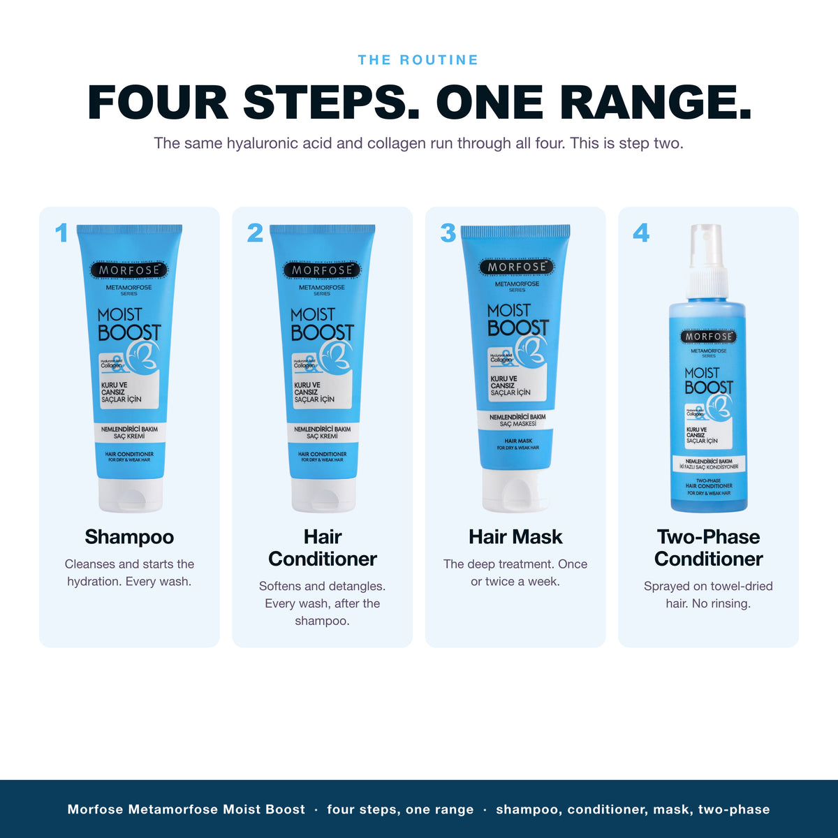 The Morfose Metamorfose Moist Boost routine, 4 steps