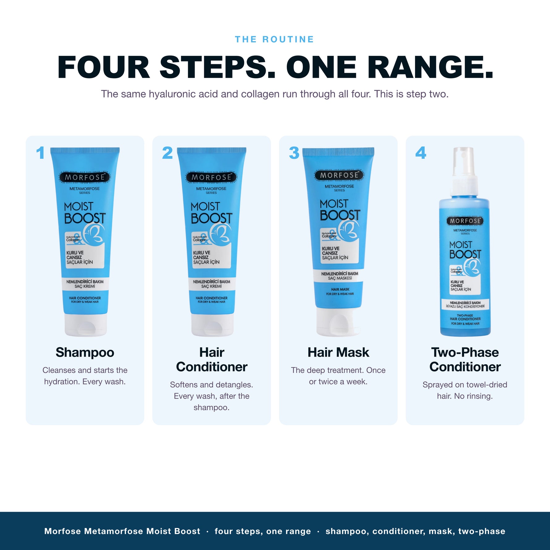 The Morfose Metamorfose Moist Boost routine, 4 steps