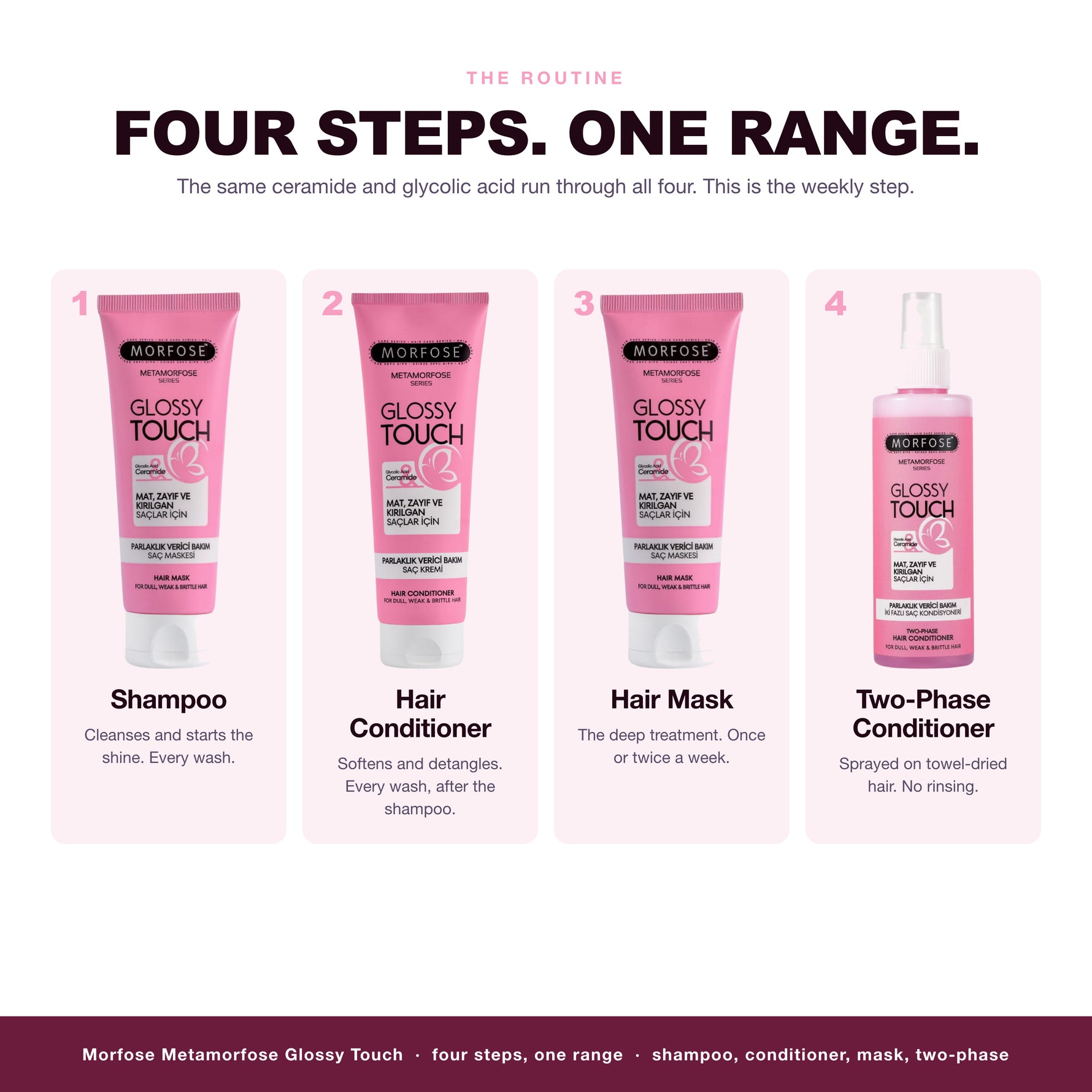 The Morfose Metamorfose Glossy Touch routine, 4 steps