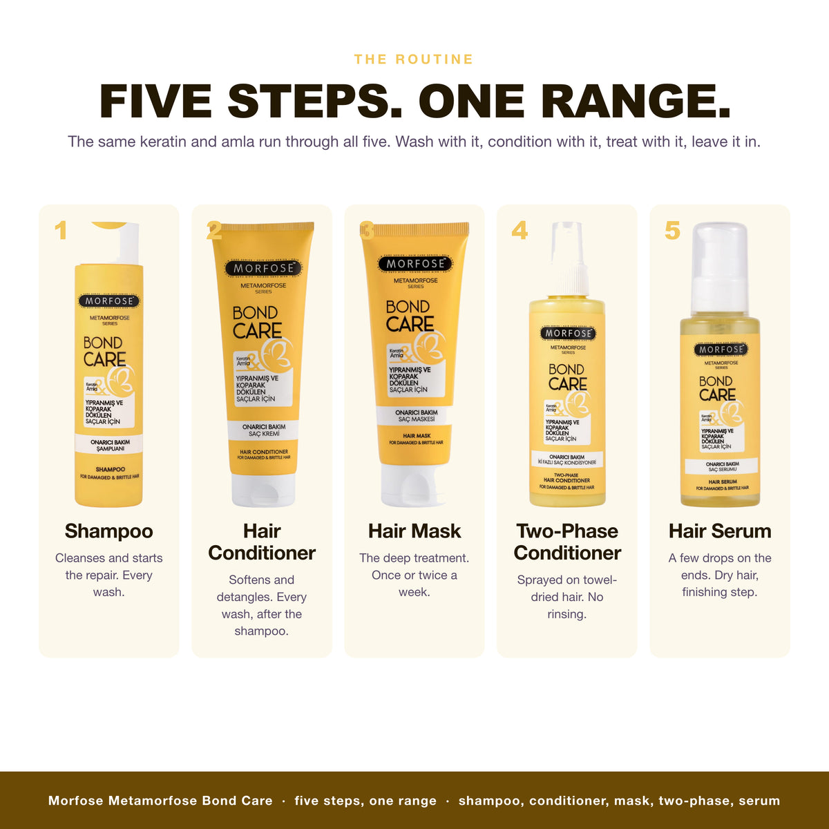 The Morfose Metamorfose Bond Care routine, 5 steps