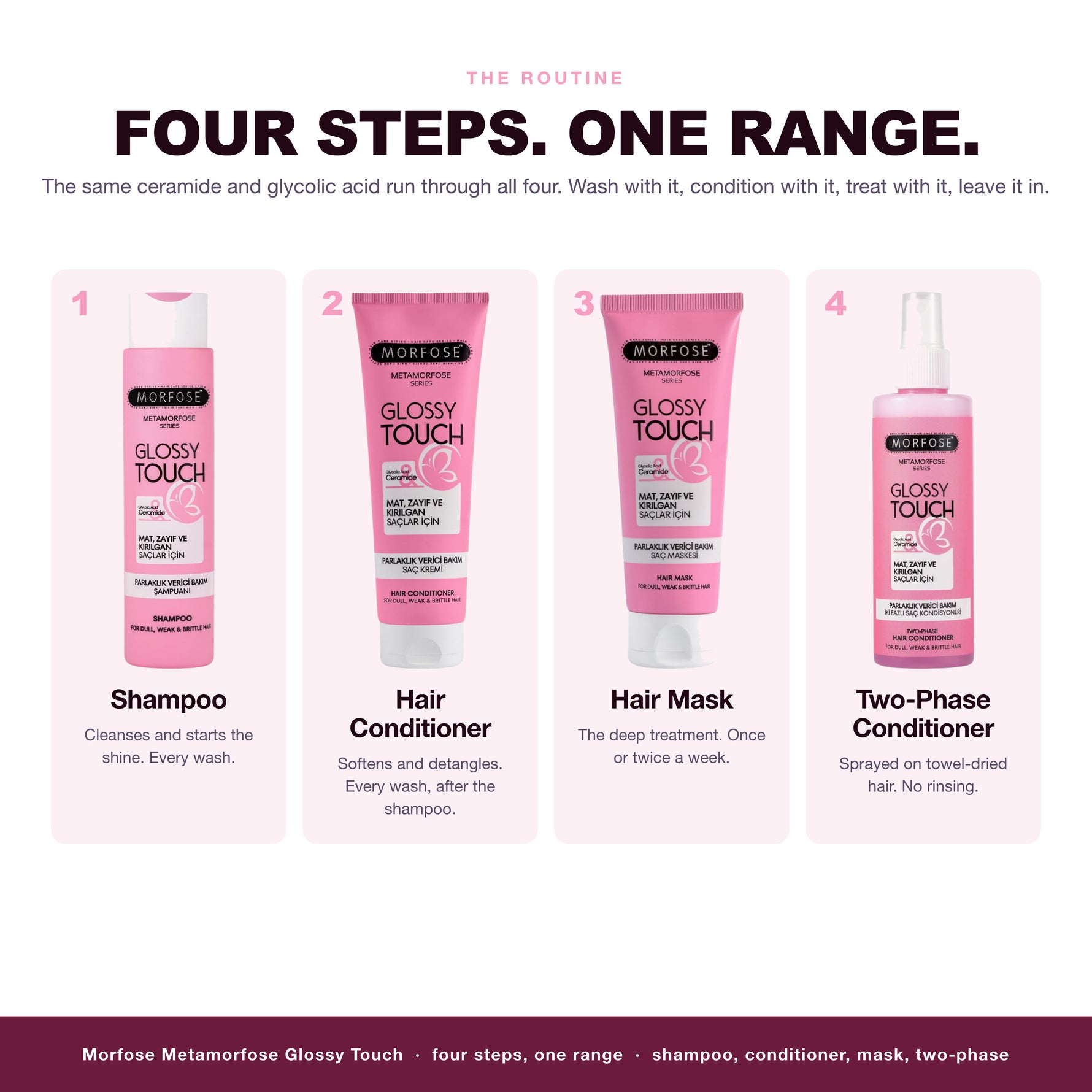 The Morfose Metamorfose Glossy Touch routine, 4 steps