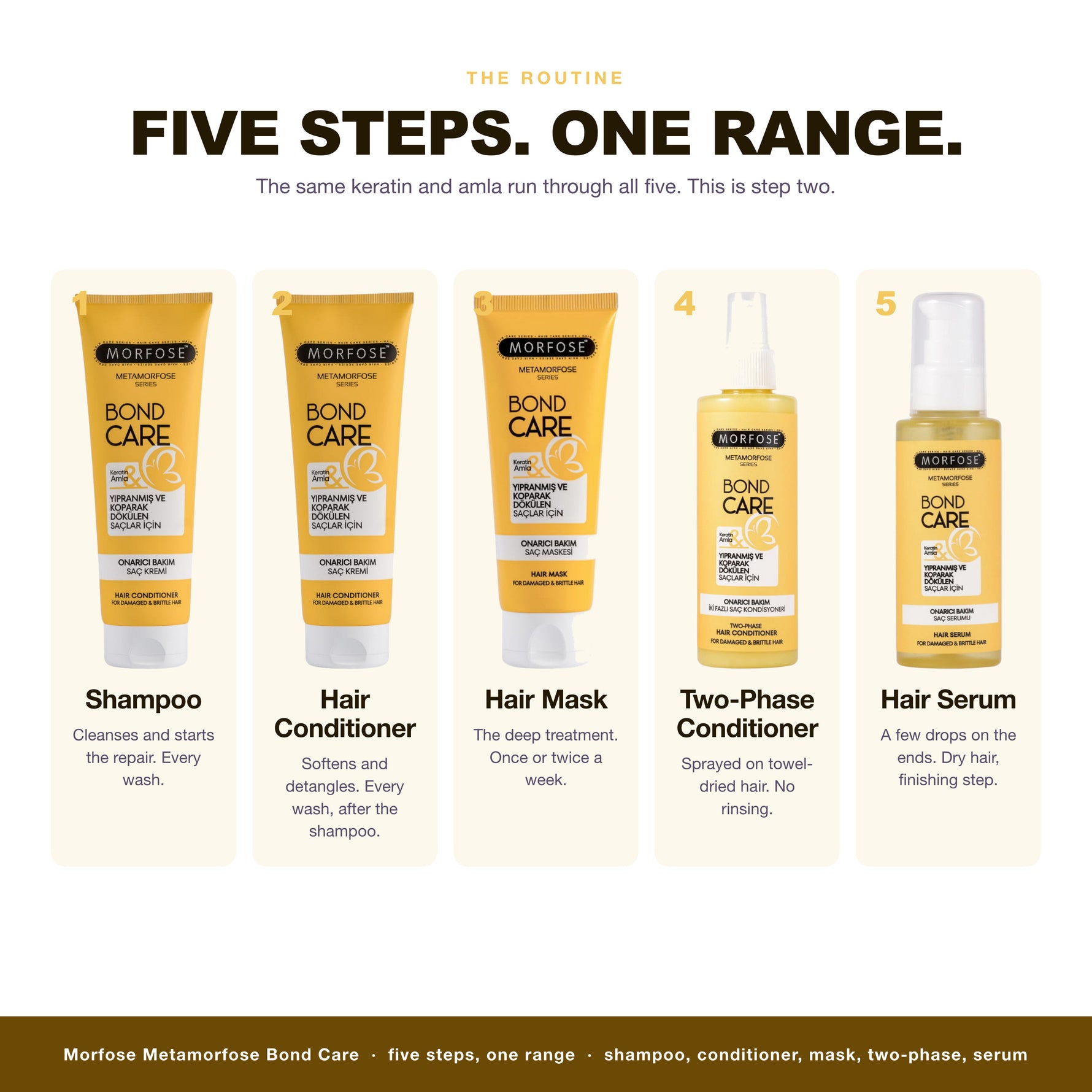 The Morfose Metamorfose Bond Care routine, 5 steps
