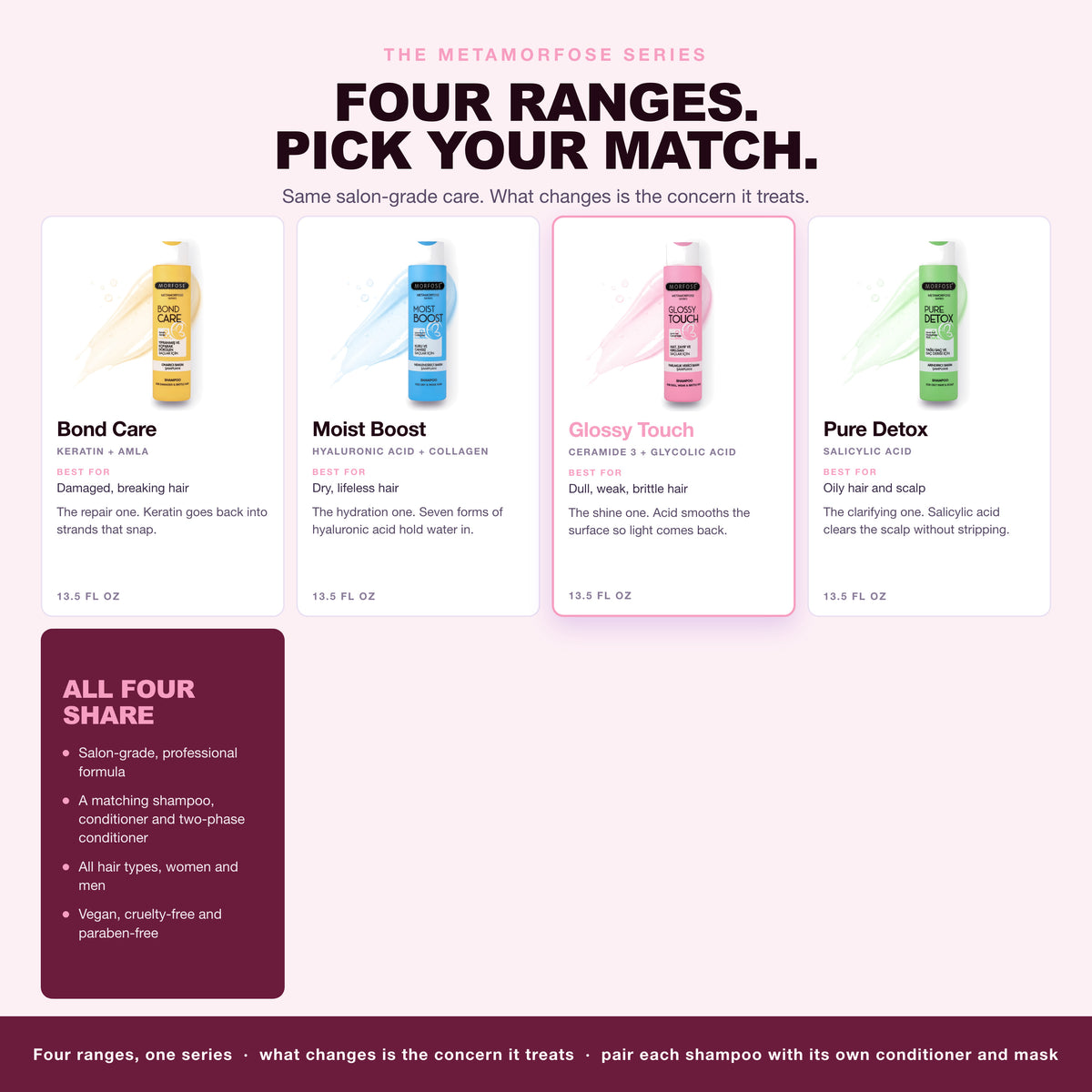The four Morfose Metamorfose ranges, Glossy Touch highlighted