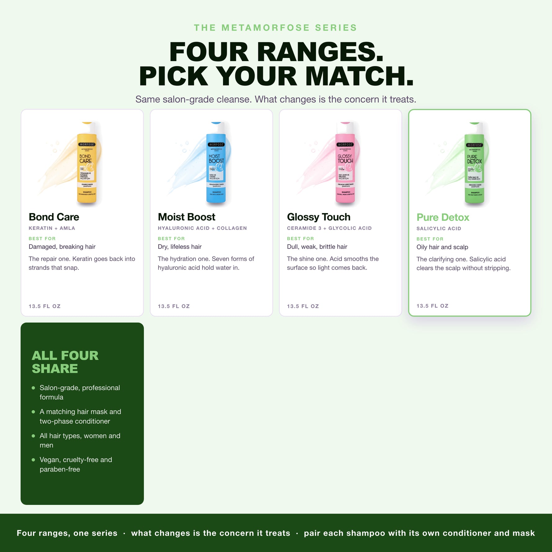 The four Morfose Metamorfose ranges, Pure Detox highlighted