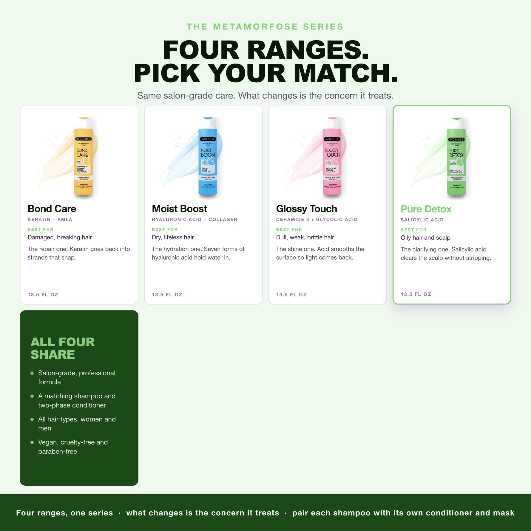 The four Morfose Metamorfose ranges, Pure Detox highlighted