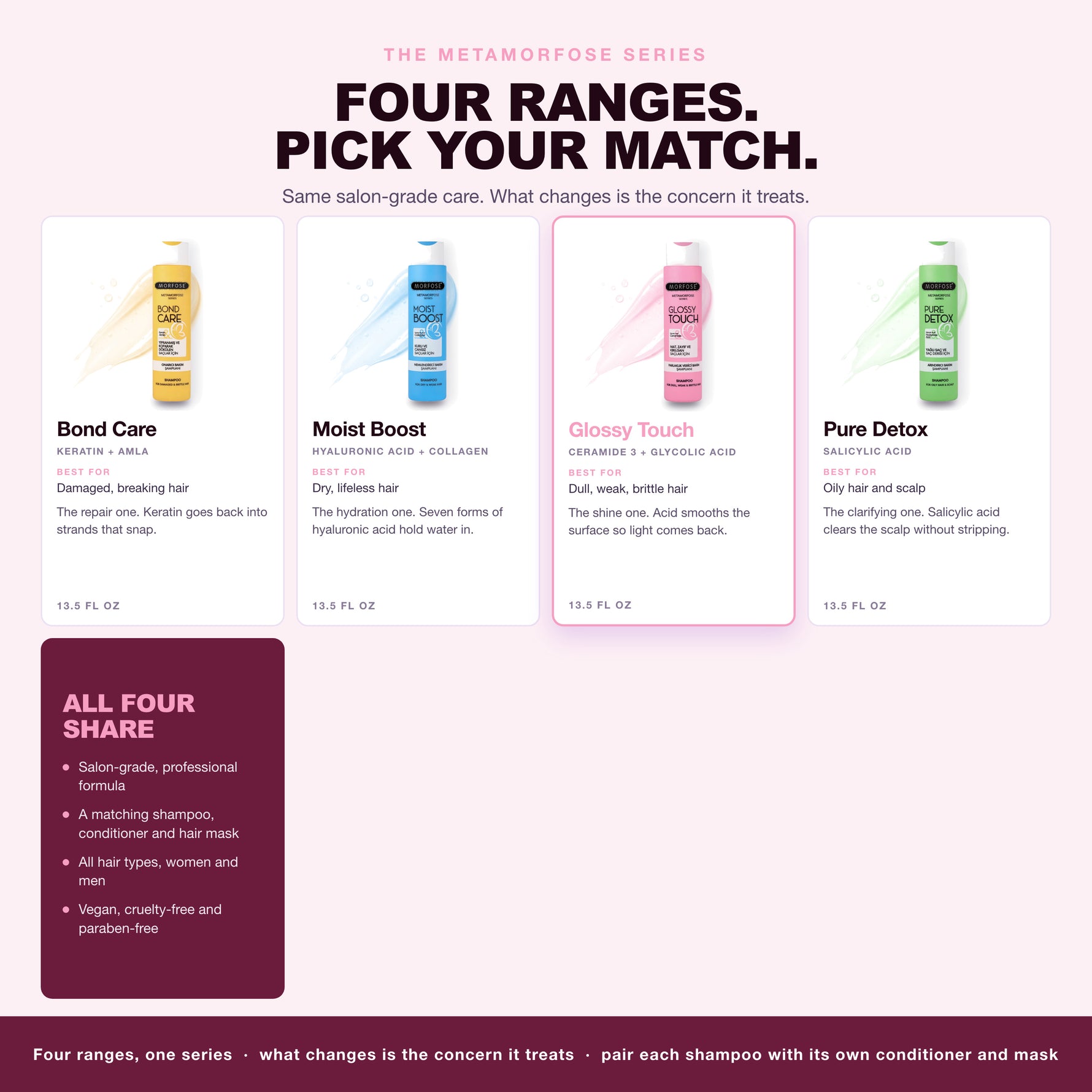 The four Morfose Metamorfose ranges, Glossy Touch highlighted