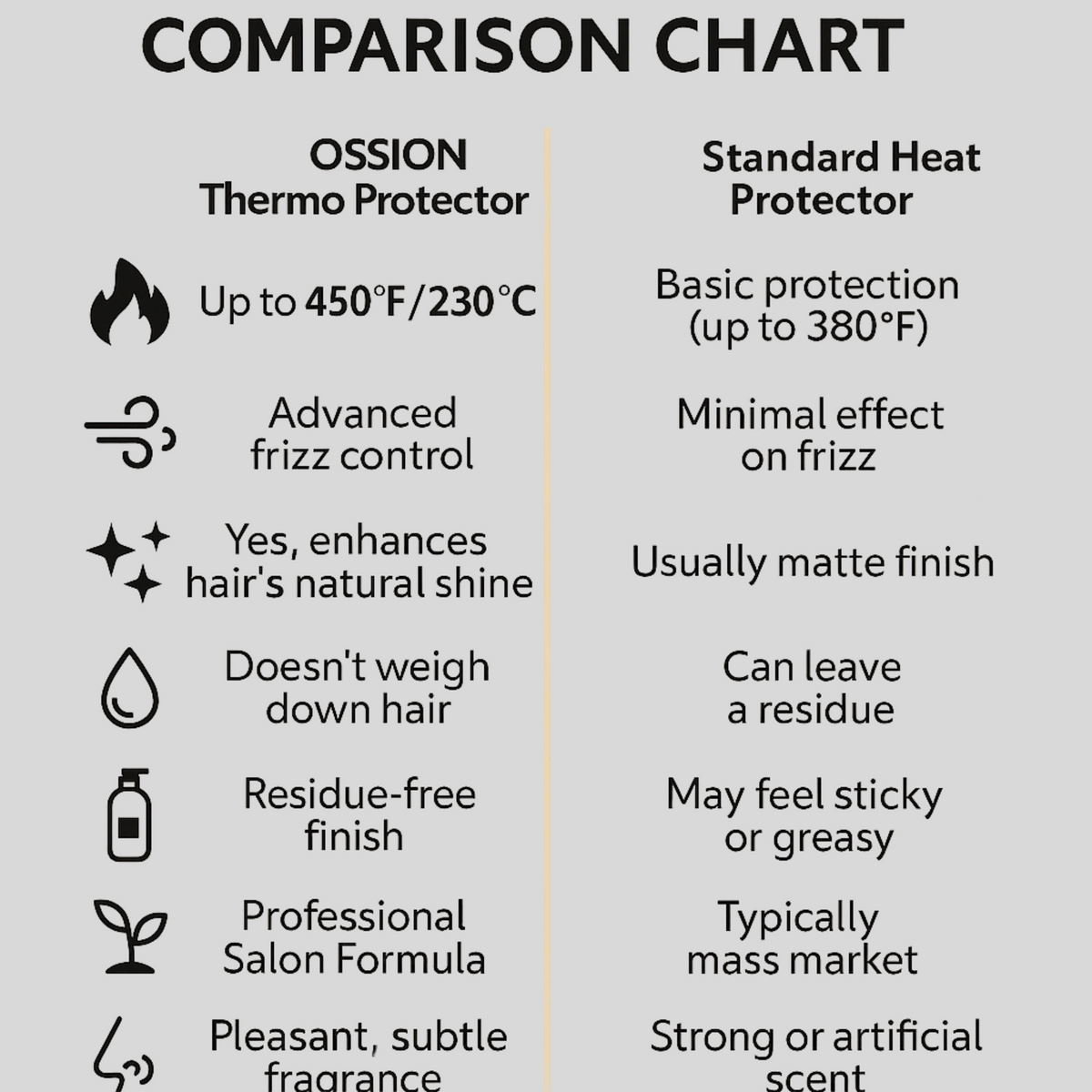 Ossion Thermo Protector Hair Spray-11.83 fl oz - The Morfose