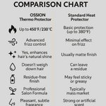Ossion Thermo Protector Hair Spray-11.83 fl oz - The Morfose