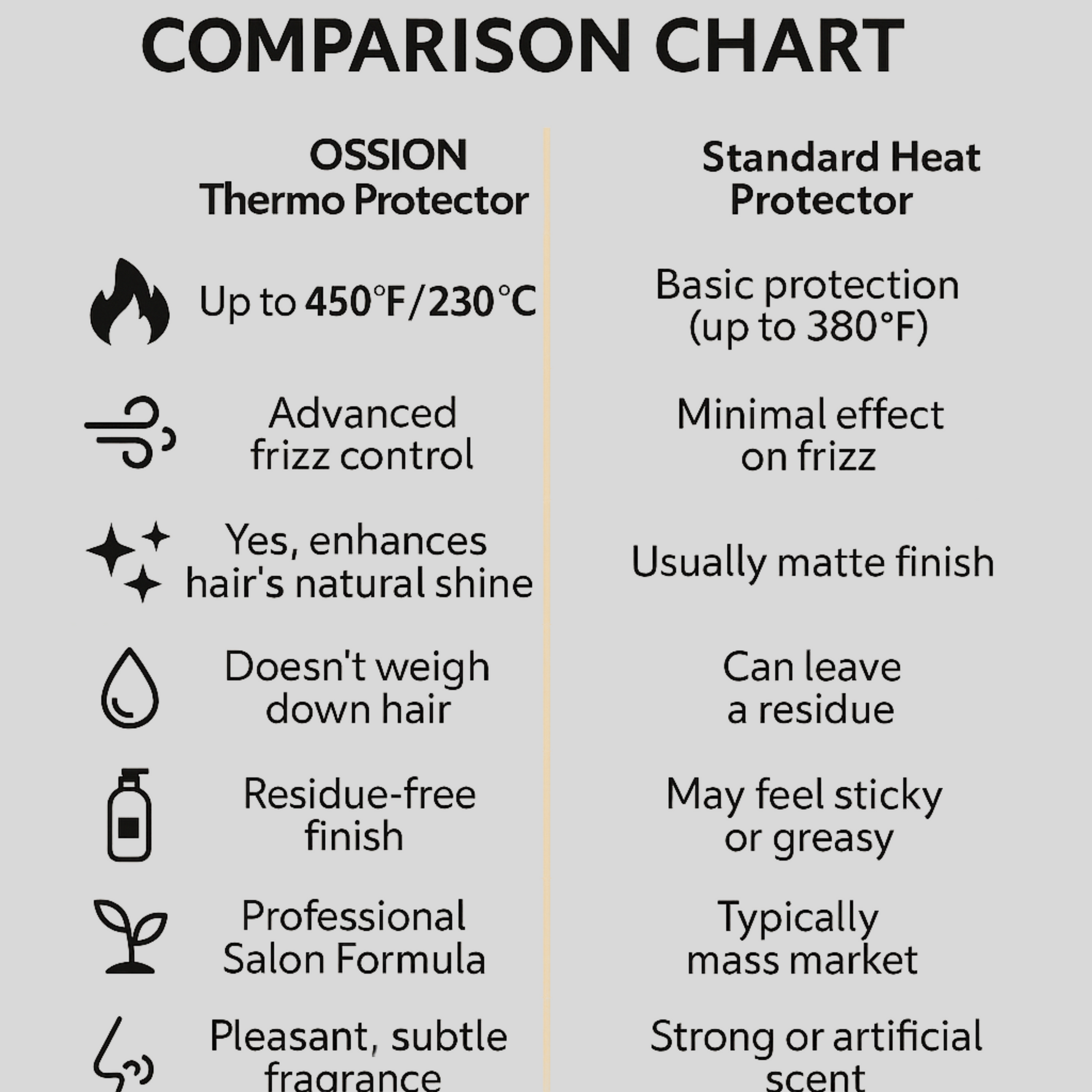 Ossion Thermo Protector Hair Spray-11.83 fl oz - The Morfose