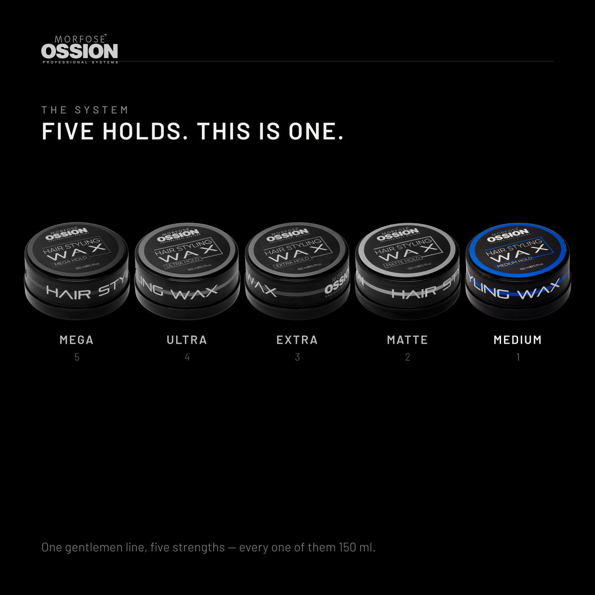 Five Ossion hold levels compared, Medium Hold highlighted