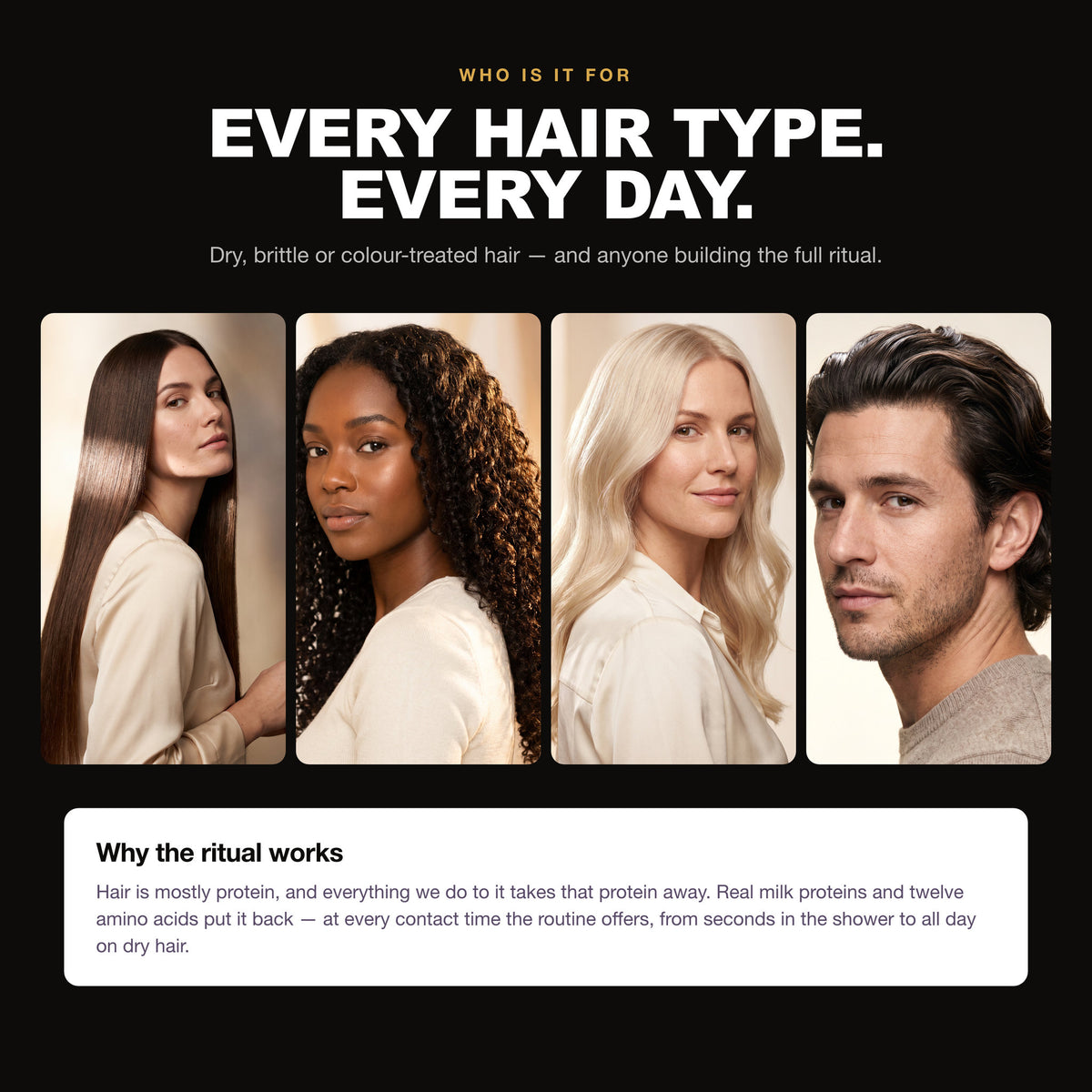 Morfose Milk Therapy set on straight, curly, bleached and men's hair — why the ritual works