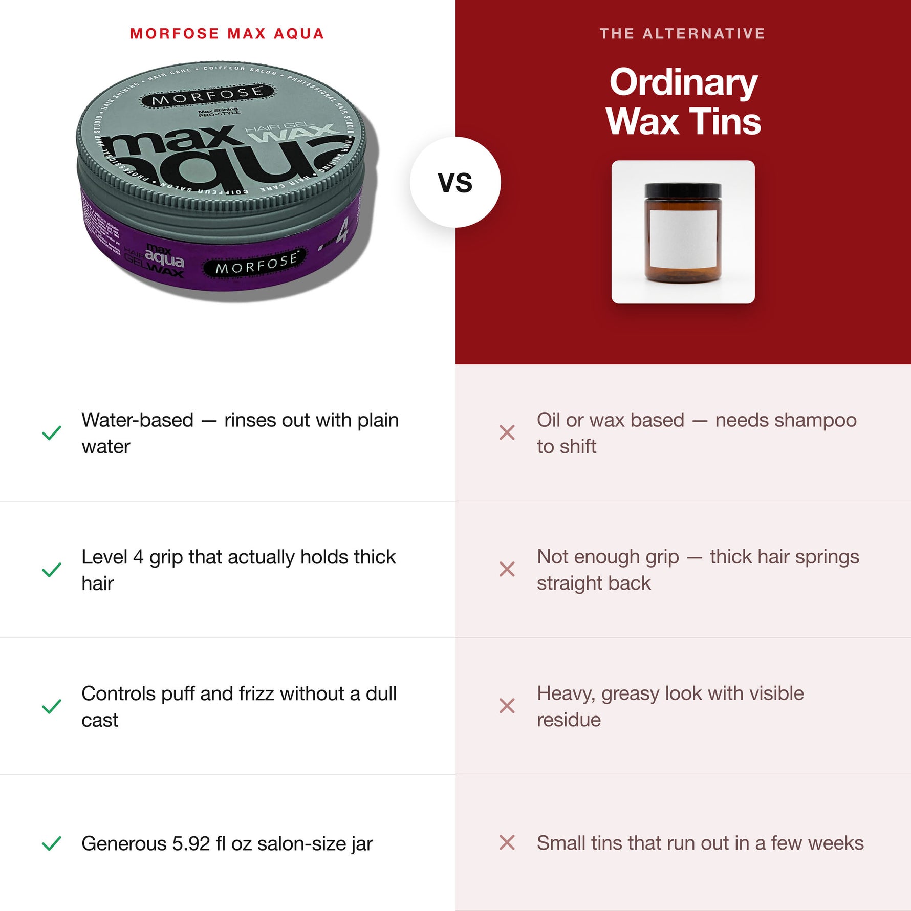 Morfose Gel Wax Max Aqua compared with ordinary hair styling products