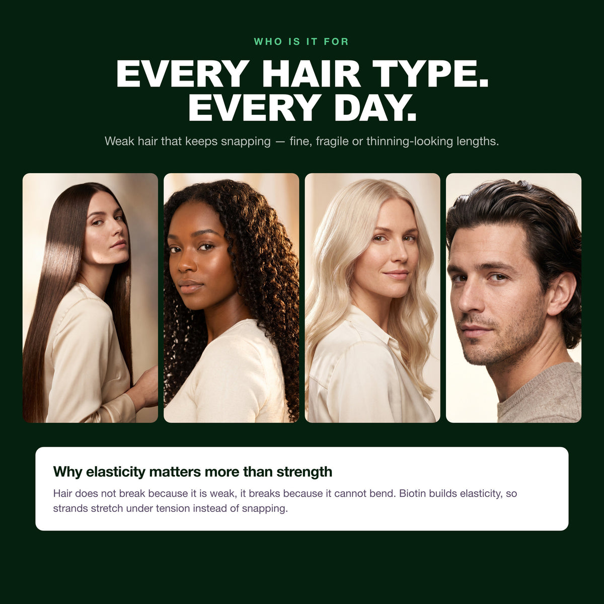 Morfose Biotin set on straight, curly, bleached and men's hair — why elasticity matters more than strength