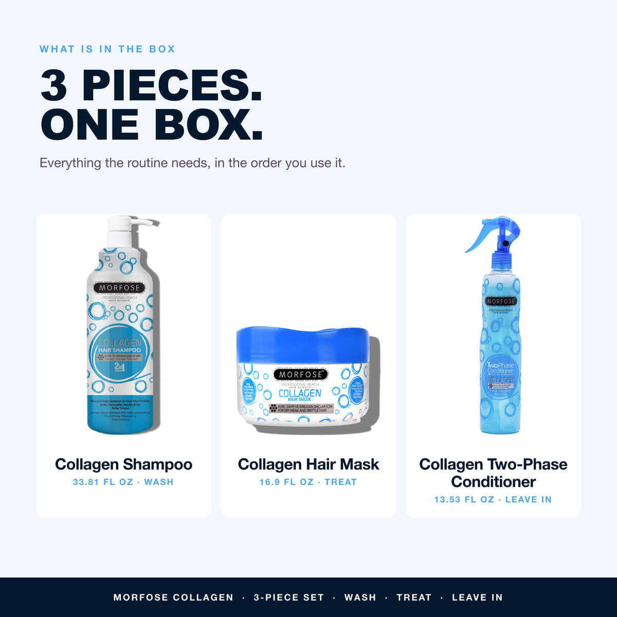 What is in the Morfose Collagen set: Collagen Shampoo, Collagen Hair Mask, Collagen Two-Phase Conditioner