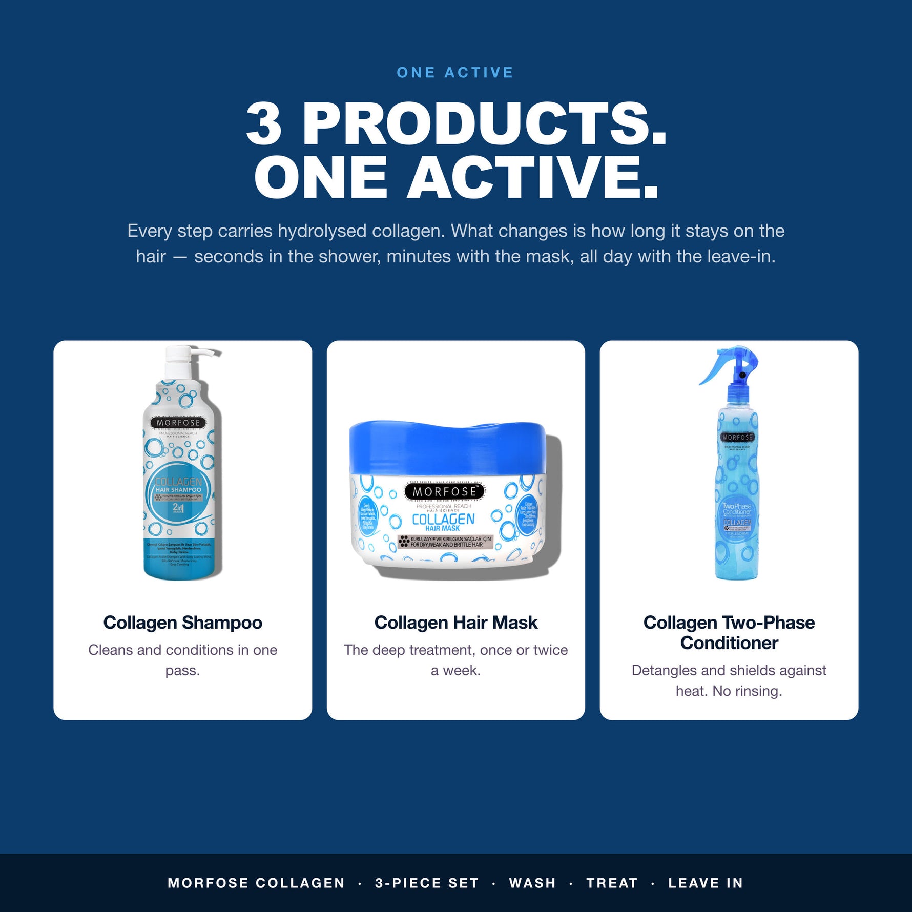 All 3 products in the Morfose Collagen set carry hydrolysed collagen