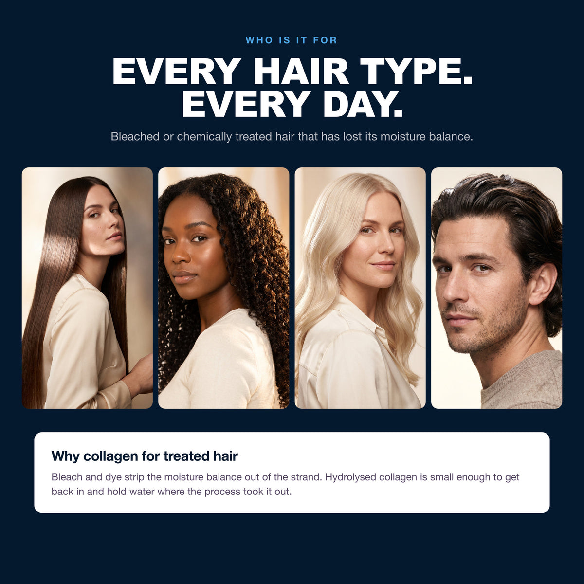 Morfose Collagen set on straight, curly, bleached and men's hair — why collagen for treated hair