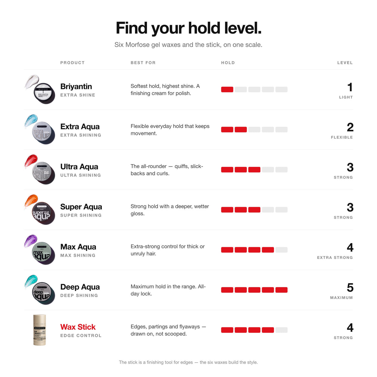 Morfose styling wax hold scale from level 1 to 5, Hair Wax Stick shown at level 4