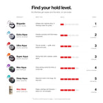 Morfose styling wax hold scale from level 1 to 5, Hair Wax Stick shown at level 4