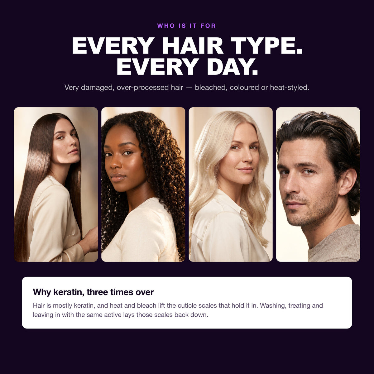 Morfose Keratin set on straight, curly, bleached and men's hair — why keratin, three times over