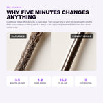 Morfose Keratin hair mask: what keratin does in five minutes