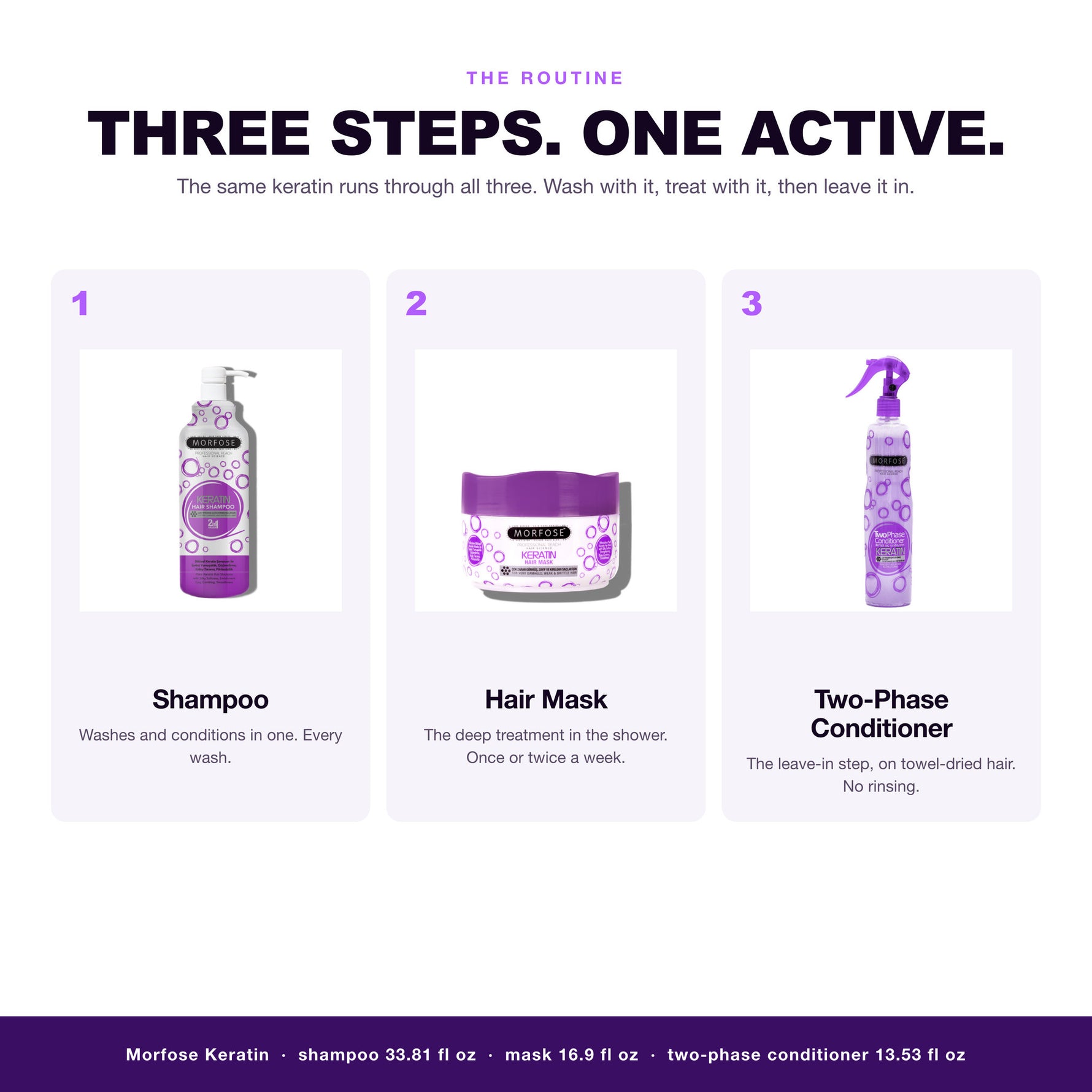 Morfose Keratin routine: shampoo, hair mask, two-phase conditioner