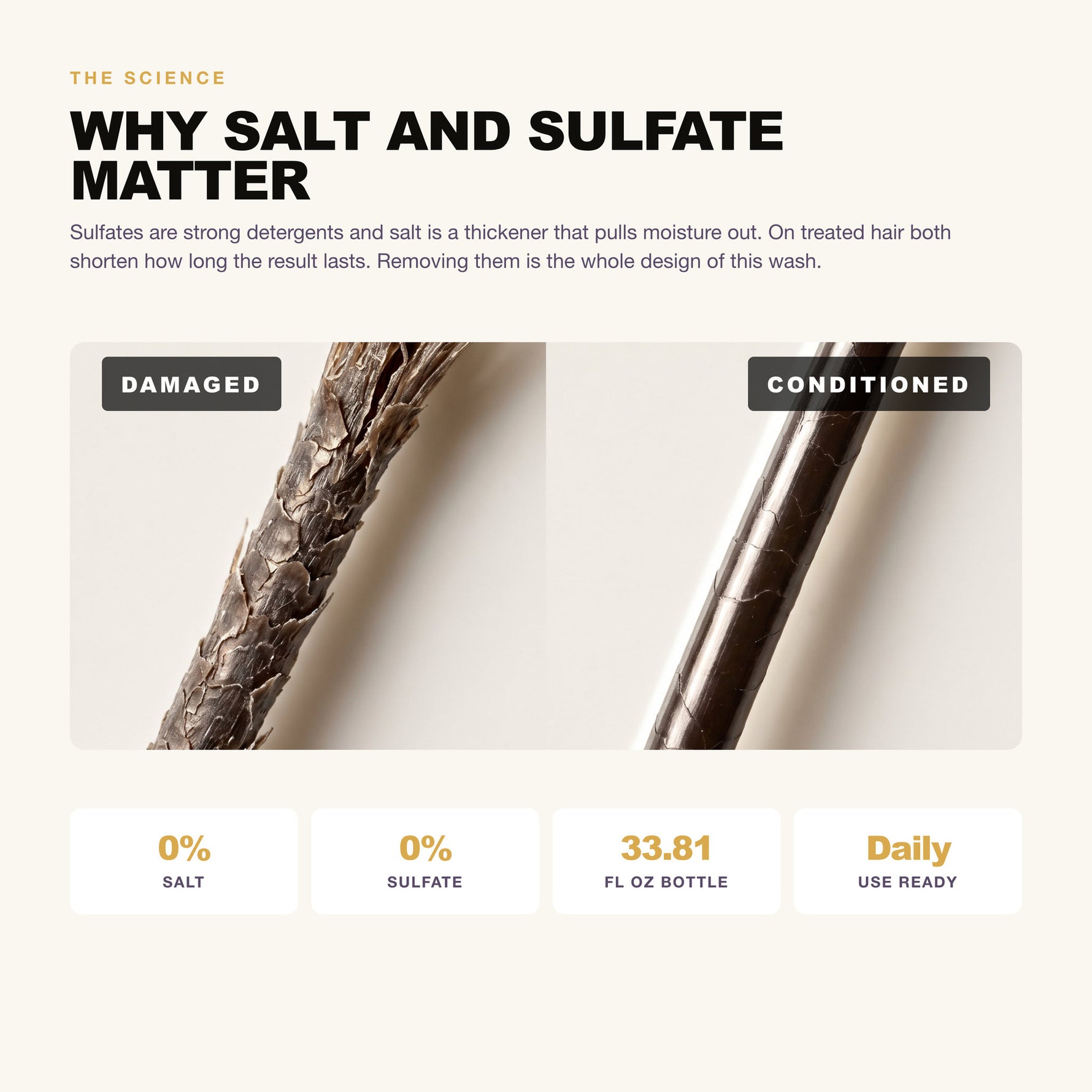 Morfose Professional Milk Biotin + Retinol Shampoo: why salt and sulfate matter