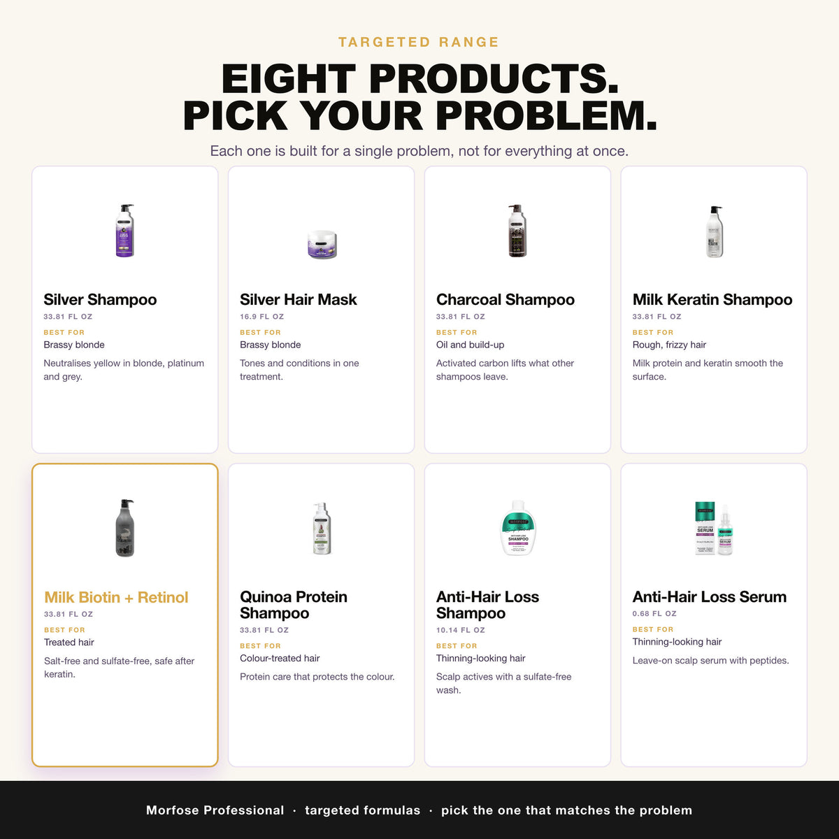 Morfose targeted range: silver, charcoal, keratin, biotin, quinoa and scalp care
