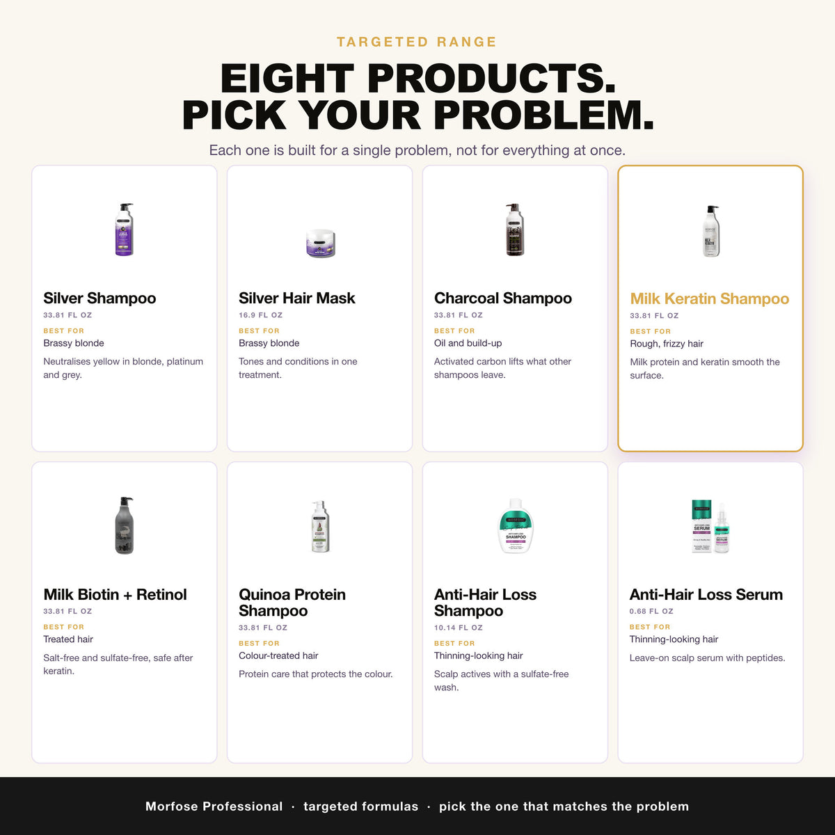 Morfose targeted range: silver, charcoal, keratin, biotin, quinoa and scalp care