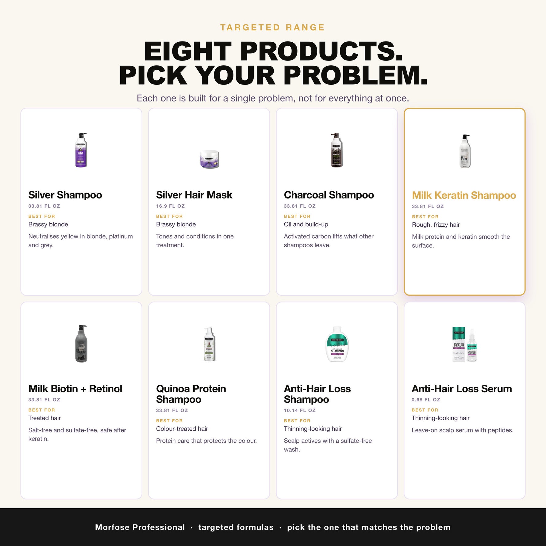 Morfose targeted range: silver, charcoal, keratin, biotin, quinoa and scalp care