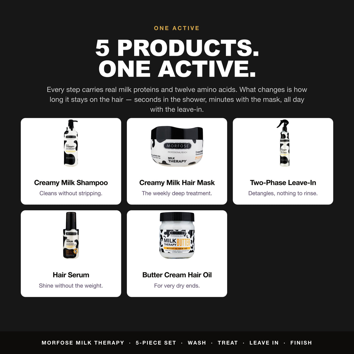 All 5 products in the Morfose Milk Therapy set carry real milk proteins and twelve amino acids