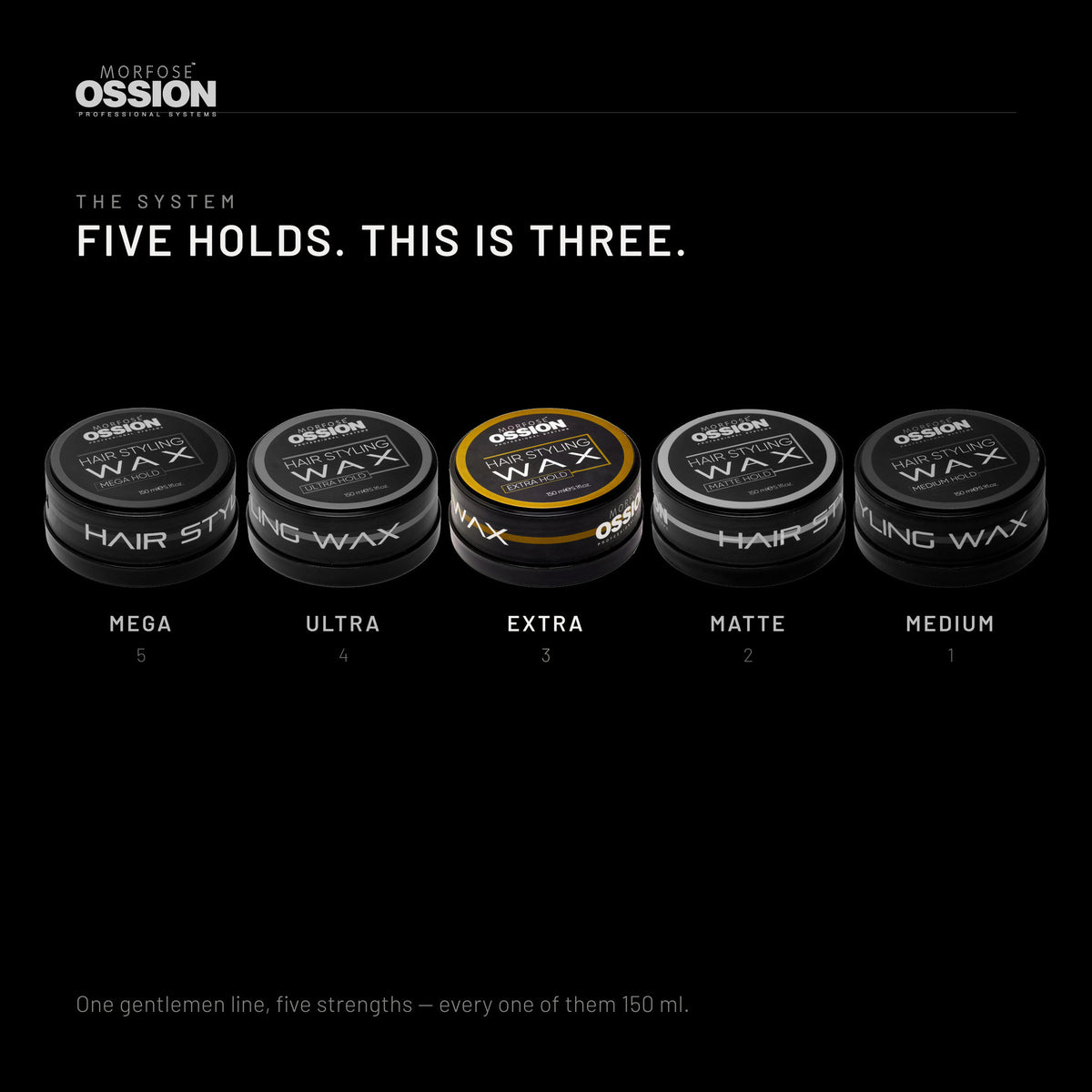Five Ossion hold levels compared, Extra Hold highlighted