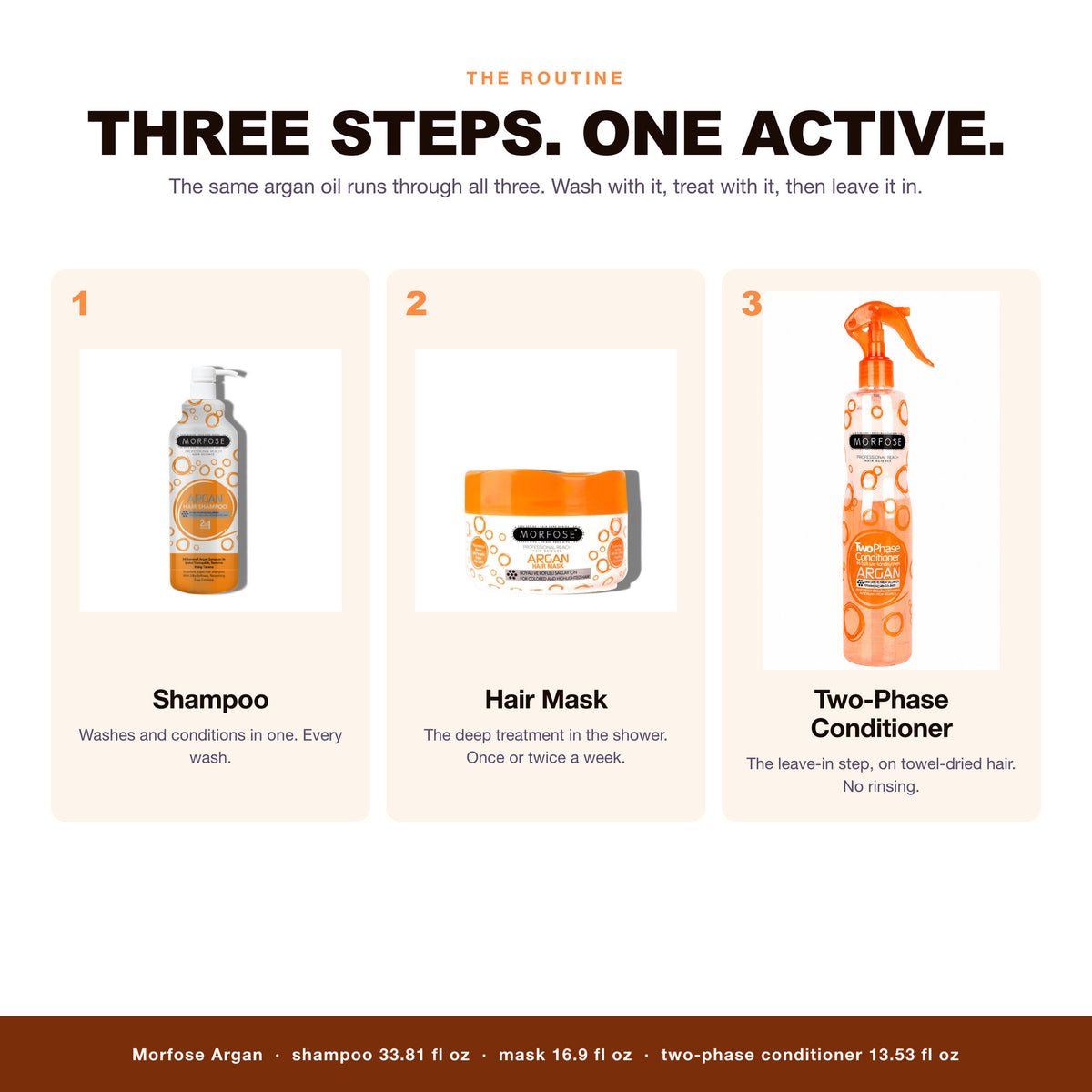 Morfose Argan routine: shampoo, hair mask, two-phase conditioner