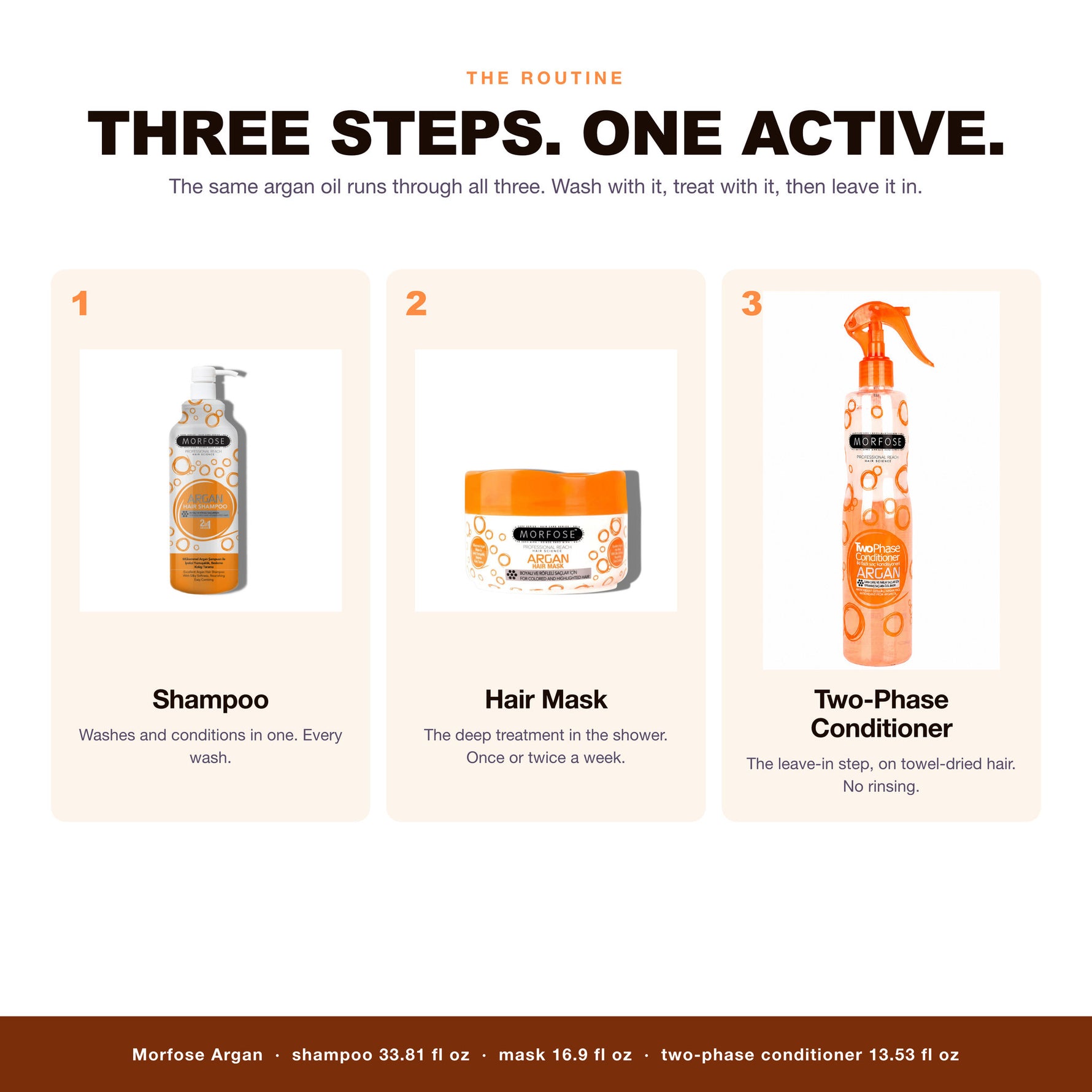 Morfose Argan routine: shampoo, hair mask, two-phase conditioner